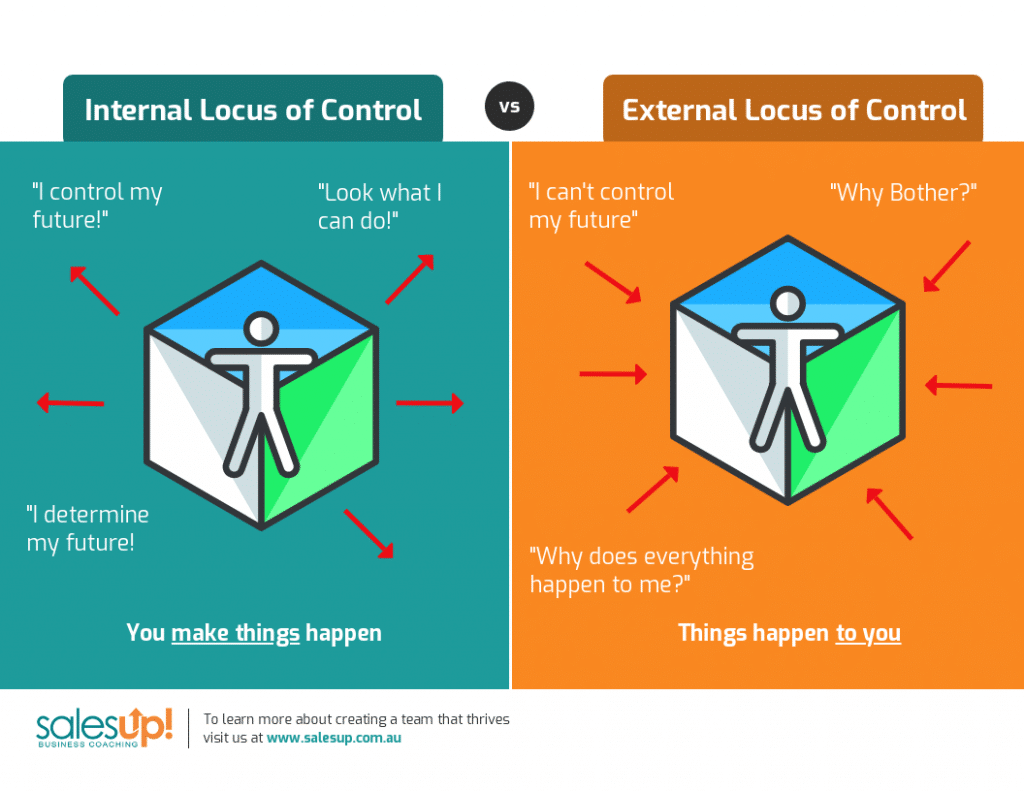 Locus of control and employee motivation