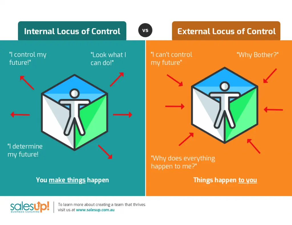 Locus of control and employee motivation