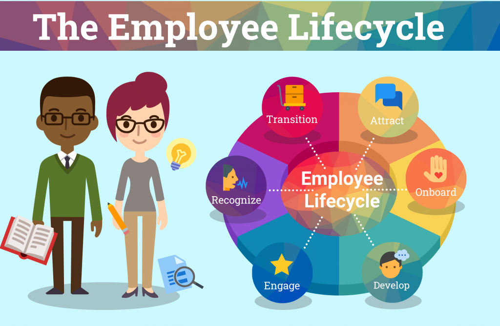 better communication employee lifecycle