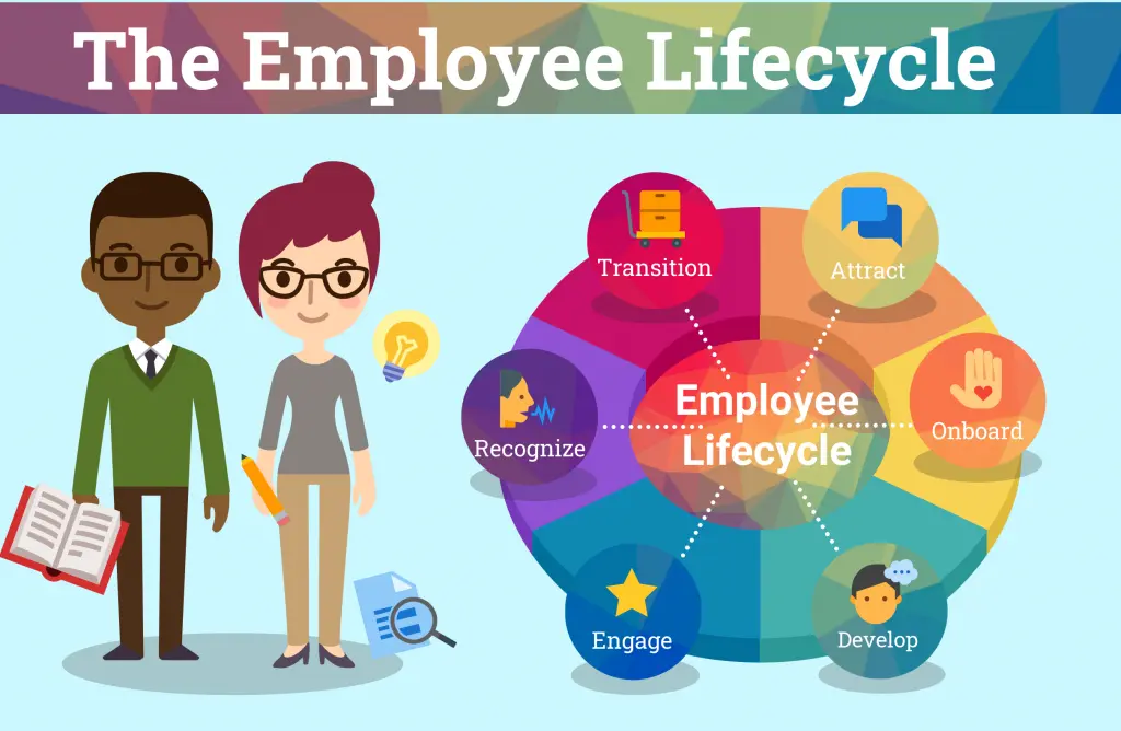 better communication employee lifecycle